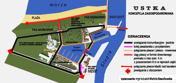 Ustka plan zagospodarowania