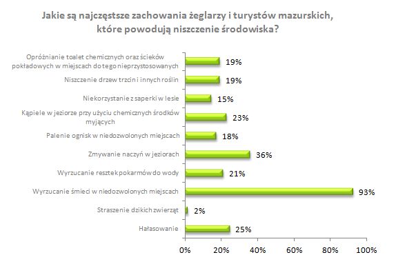 Mazury