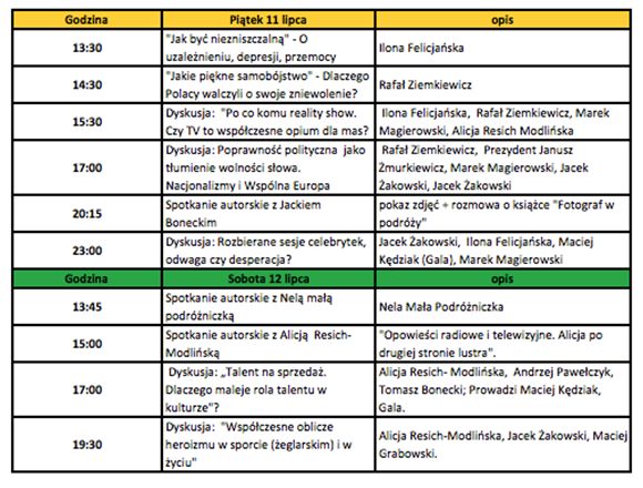 Plan dyskusji pod żaglami