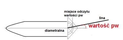 Poprawka na wiatr